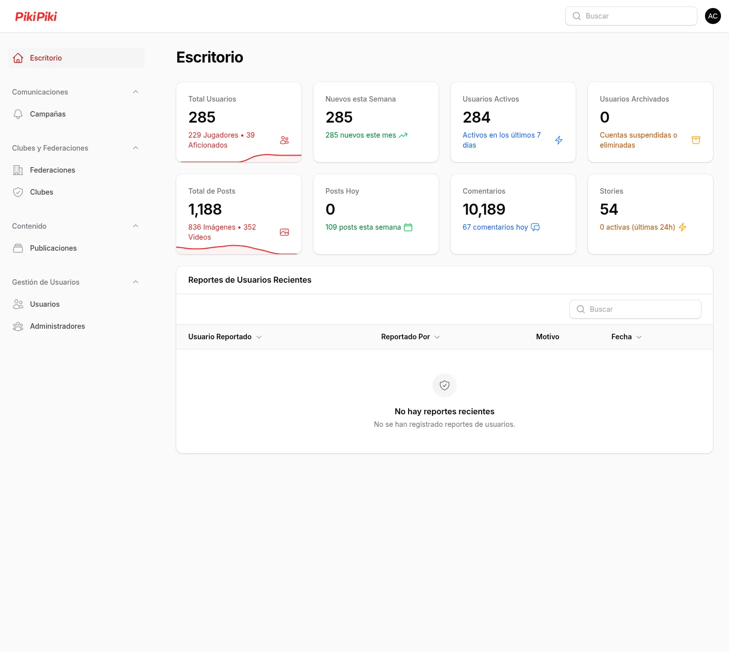 PikiPiki admin panel - Main dashboard