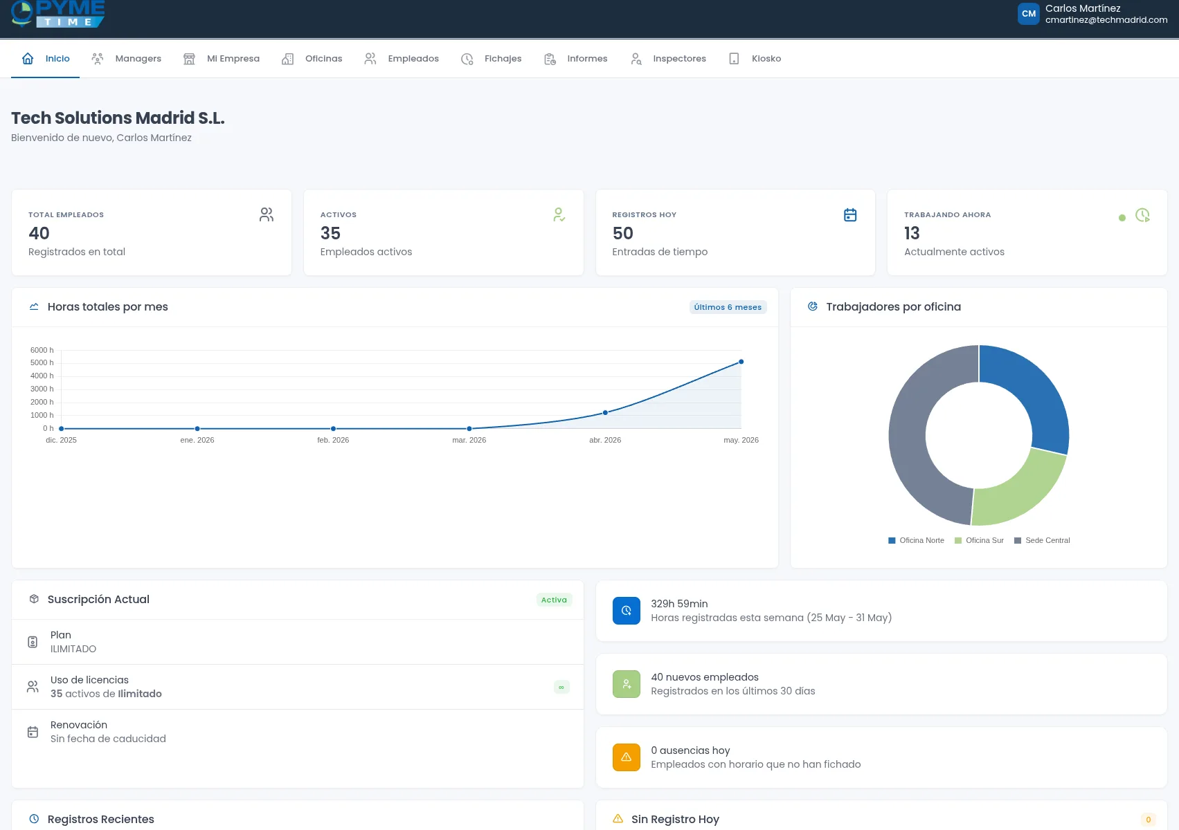 PymeTime: time tracking and HR management platform